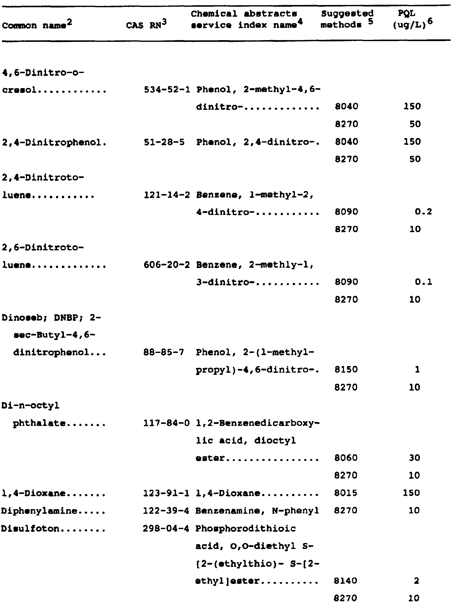 Image 12 within Appendix IX. -Ground Water Monitoring List